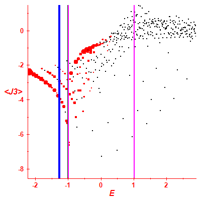 Peres lattice <J3>